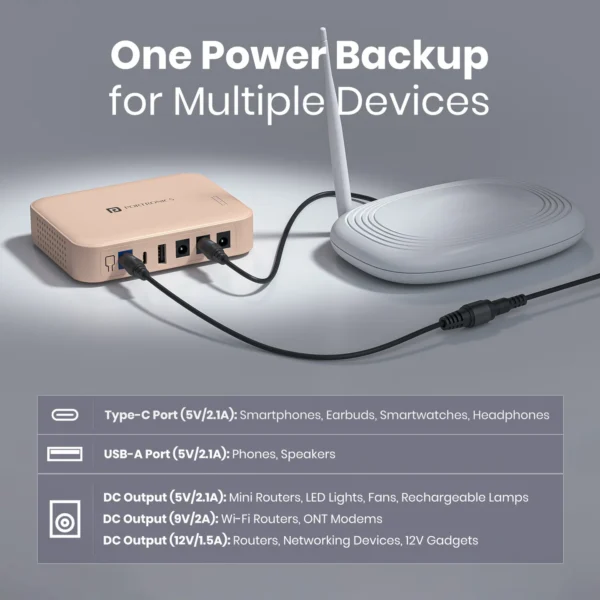 corporate power bank in delhi
