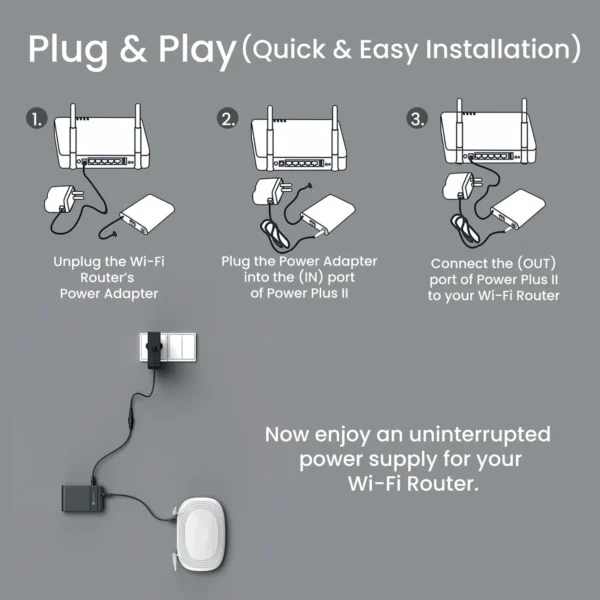 power plus ii