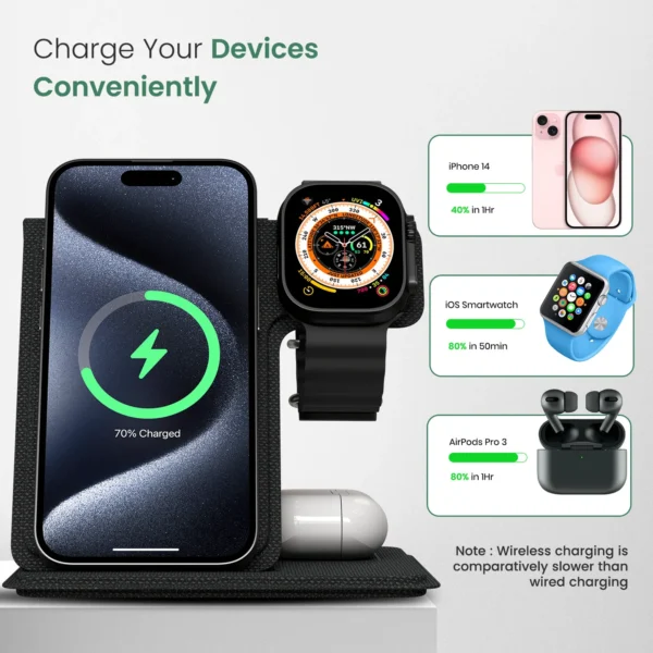 bulk wireless chargers delhi ncr india