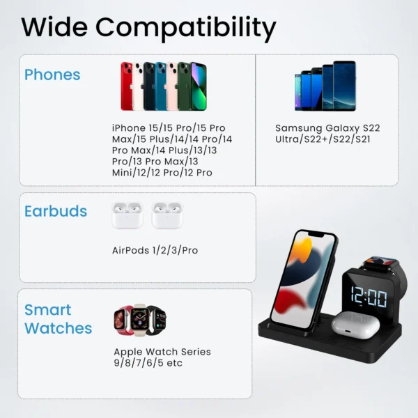 wireless charger supplier delhi noida